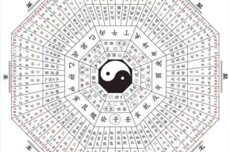 揭秘八卦命理：探究人生变化的古老智慧与现代应用