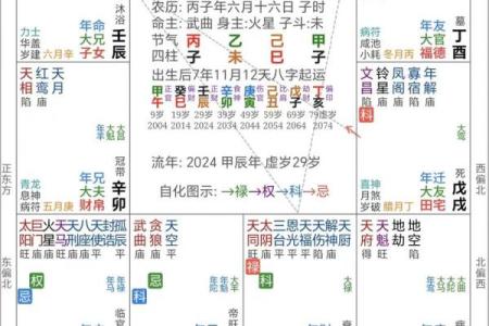 如何通过八字命理判断自己命格的属相与特点