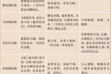 揭秘紫微命格：哪些命格才能真正带来财富？