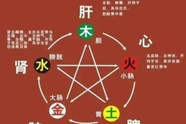 深入探究八字命理中的克星与其影响力