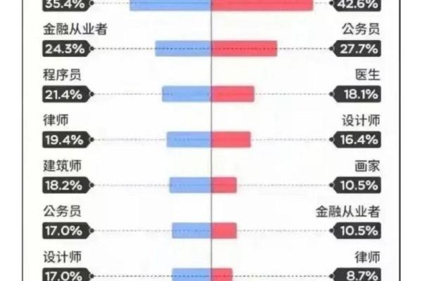 伤官格男性命与其理想伴侣：揭秘受伤官魅力的女性特质