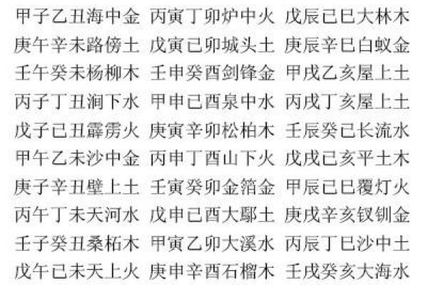 壬寅年生人的命理解析:解锁五行之谜,探寻人生真谛! 壬寅年生人的命理解析:解锁五行之谜,探寻人生真谛!