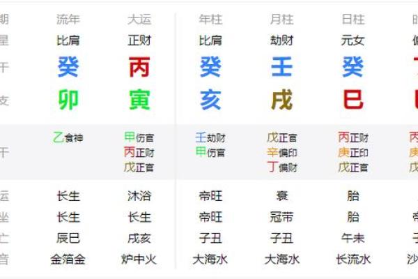 根据什么水命最好？木命排名深度解析