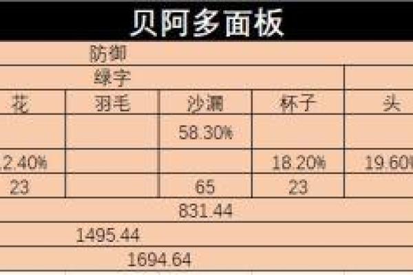 揭开原神角色命之谜：零命与六命的深刻解析