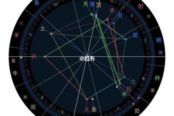 十二月出生的人命格特征与人生轨迹研究