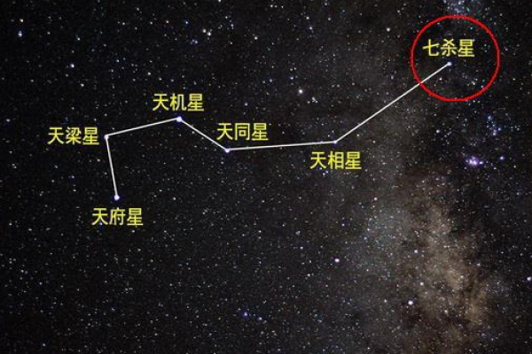 伤官见偏官，命理中的逆风行舟与隐秘机遇解析