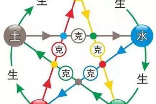 桑枝木命旺什么五行?深度解析命理与五行的奇妙关系! 桑枝木命旺什么五行?深度解析命理与五行的奇妙关系!