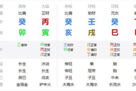 根据什么水命最好？木命排名深度解析