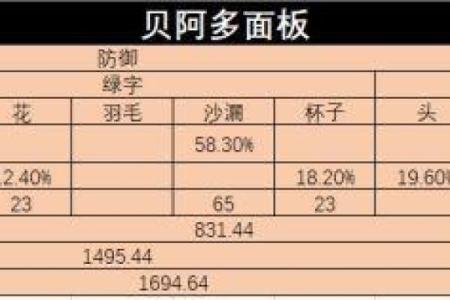 揭开原神角色命之谜：零命与六命的深刻解析