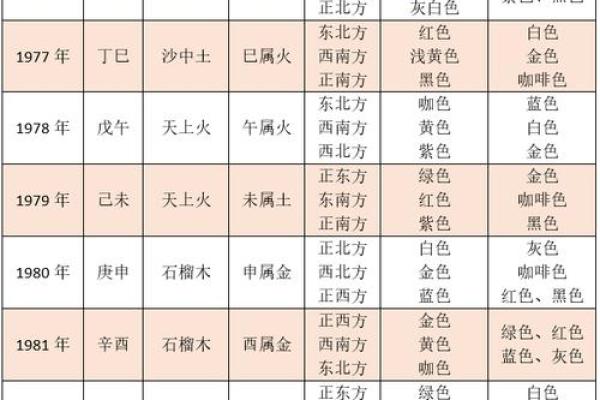 揭秘哪些生肖命格与婚姻不合，找到属于你的幸福之路！