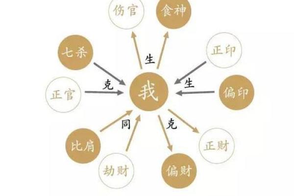 深入解析女命食神位置的独特象征与运势影响