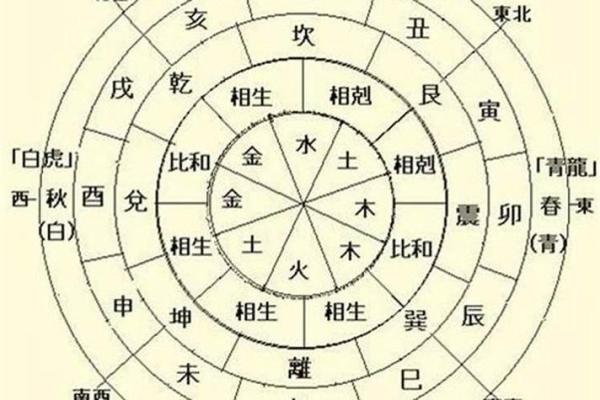 女命八字中的九丑解析：命理中的独特符号与挑战