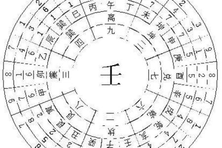 解析阴历六月底出生的命运与个性特征