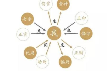 深入解析女命食神位置的独特象征与运势影响