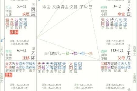 揭秘五行缺火与缺木命格的命理奥秘，助你破解人生难题！