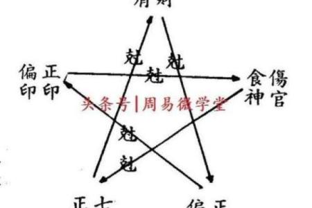 女命八字中的九丑解析：命理中的独特符号与挑战