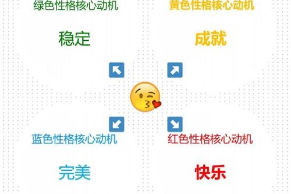 三十属鸡的命格解析:解读你的性格与人生轨迹 三十属鸡的命格解析:解读你的性格与人生轨迹