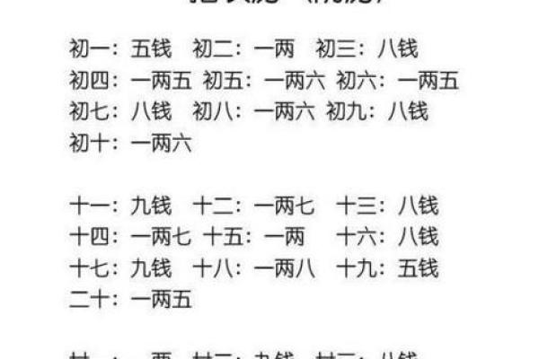 农历初八出生的女人命运解析:命理与性格的奇妙交汇 农历初八出生的女人命运解析:命理与性格的奇妙交汇