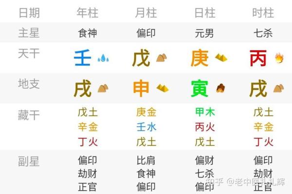乾隆八字解析:命格背后的辉煌与智慧 乾隆八字解析:命格背后的辉煌与智慧