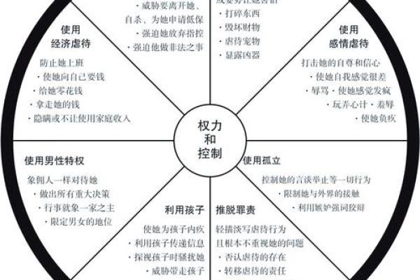 如何识别八字中可能带来家暴的男命特征 如何识别八字中可能带来家暴的男命特征