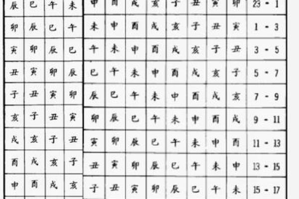 深度解读年命、命宫与命卦：揭开命理的神秘面纱