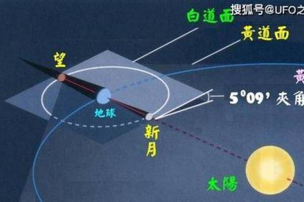 如何通过日食了解你的命格与人生轨迹