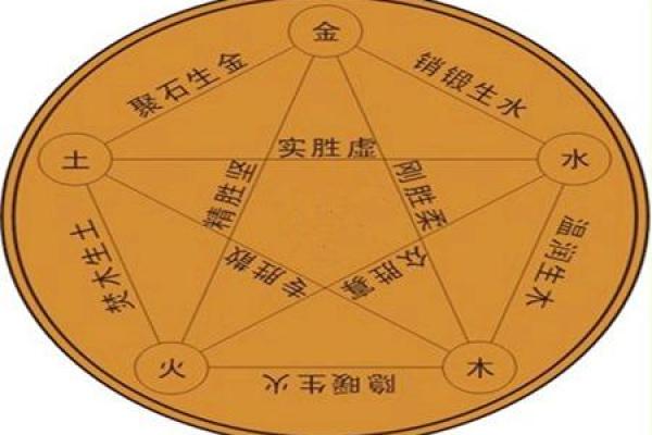 如何通过水命生金命宝宝:五行之道的奥秘探寻 如何通过水命生金命宝宝:五行之道的奥秘探寻