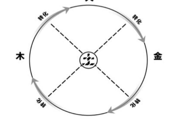 如何通过水命生金命宝宝:五行之道的奥秘探寻 如何通过水命生金命宝宝:五行之道的奥秘探寻