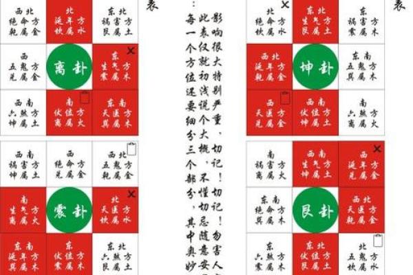 东四命与西四命:命理中的神秘分界线探寻 东四命与西四命:命理中的神秘分界线探寻