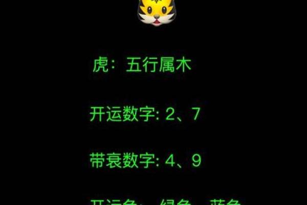 属虎农历十二出生的人：命理解析与人生轨迹的探索