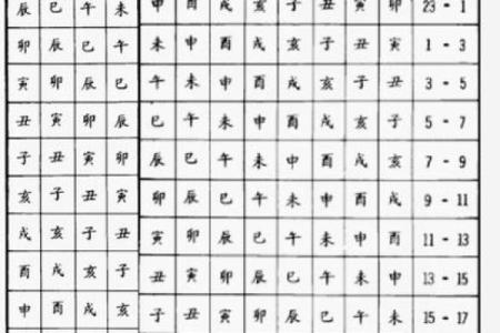 深度解读年命、命宫与命卦：揭开命理的神秘面纱