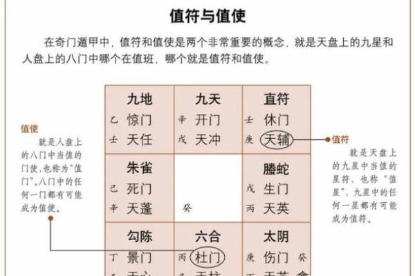 如何通过奇门命盘解读命宫的奥秘与运用 如何通过奇门命盘解读命宫的奥秘与运用