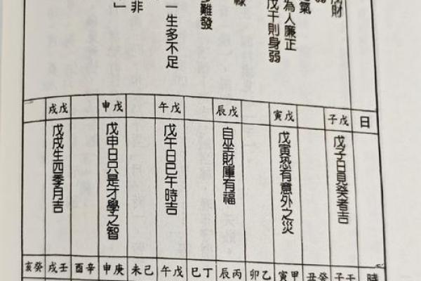 日柱墓女命的转运时机与命理分析