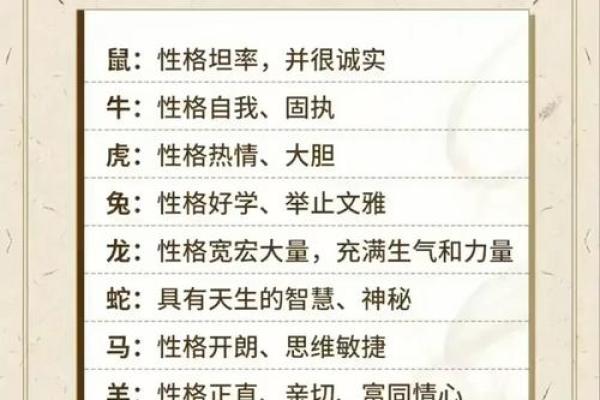 十二生肖中的水火士:命运与性格的交汇点 十二生肖中的水火士:命运与性格的交汇点