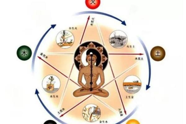 金命与水命的区别:五行之中,谁更具优势? 金命与水命的区别:五行之中,谁更具优势?