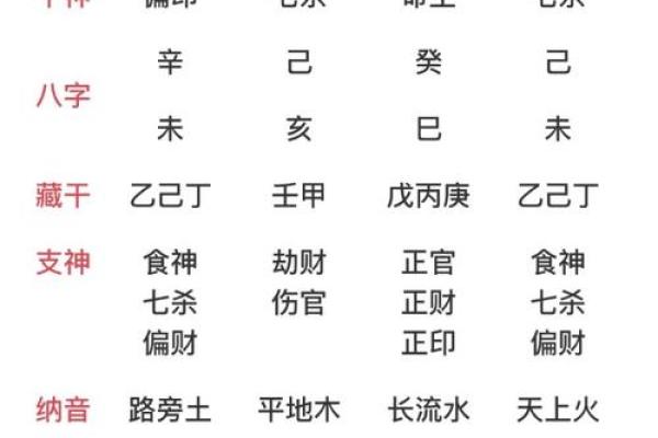 剖析劫财生伤官命理：命运的双面刃与人生启示