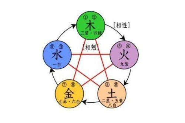 命理相克：揭示两人间无缘的深层原因