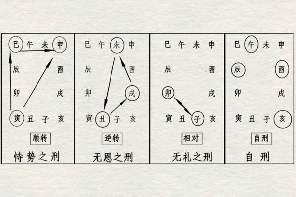 揭秘女命八字日月相刑的深刻含义与影响