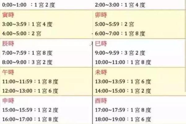 如何通过八字识别贵子命,助你家庭幸福绵延 如何通过八字识别贵子命,助你家庭幸福绵延