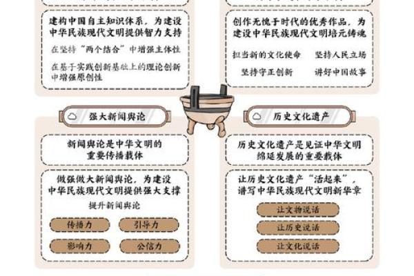 诠释上佳文命的内涵与追求:人生的智慧与哲学 诠释上佳文命的内涵与追求:人生的智慧与哲学