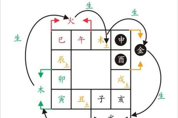 属狗的命运与时辰:揭秘哪些时辰命最苦! 属狗的命运与时辰:揭秘哪些时辰命最苦!