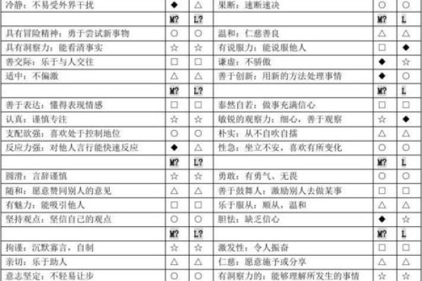 揭开金命的神秘面纱：他们的特质与性格解析