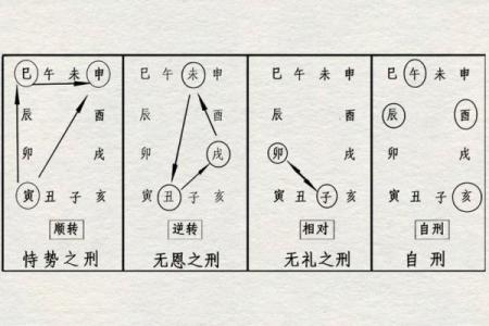 揭秘女命八字日月相刑的深刻含义与影响