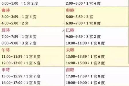 如何通过八字识别贵子命，助你家庭幸福绵延