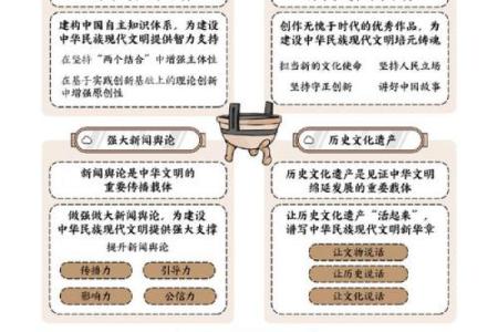 诠释上佳文命的内涵与追求：人生的智慧与哲学