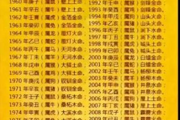 如何根据五行火命选购适合的汽车? 如何根据五行火命选购适合的汽车?