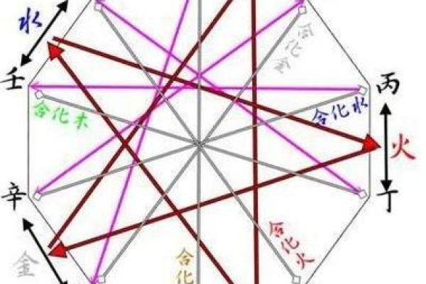 男命月柱日破的深层解析与命理启示