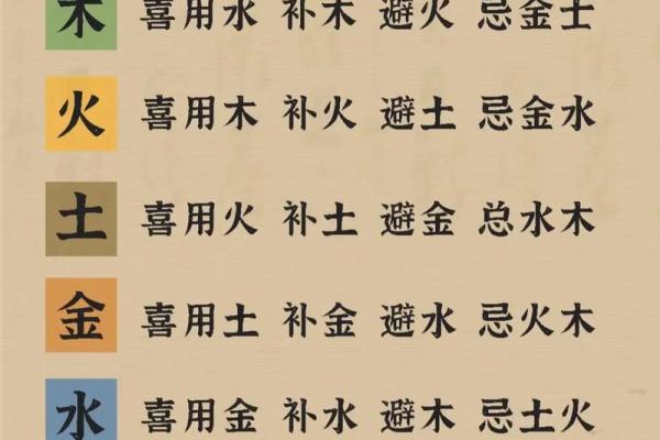如何通过命理学判断一个人的五行属性? 如何通过命理学判断一个人的五行属性?
