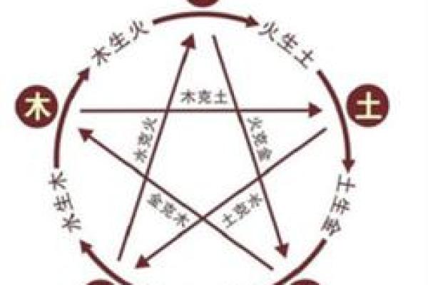 泉中水命：选择最佳出生时辰的秘密