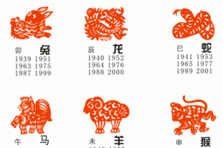 十二生肖与命理探秘：你的属相指引人生方向！